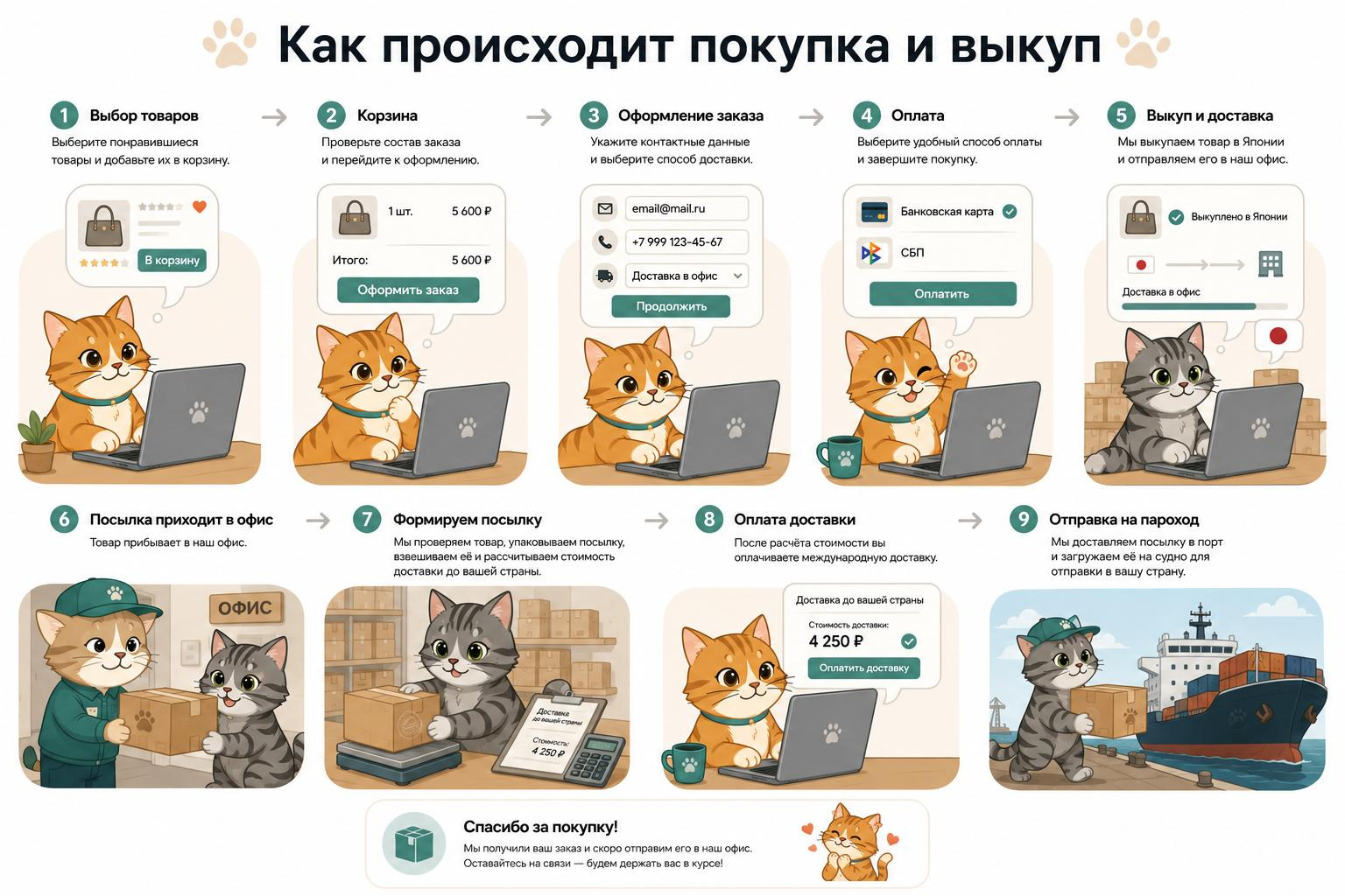 Схема доставки
